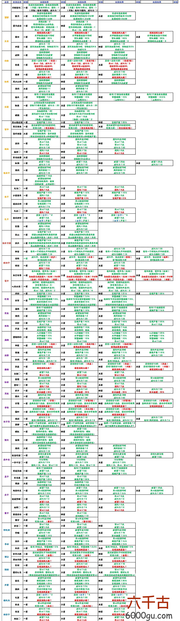 无悔华夏三国名臣技能效果是什么