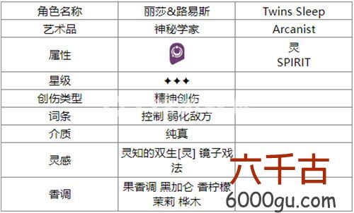 重返未来1999丽莎和路易斯有什么用--重返未来1999丽莎和路易斯角色介绍