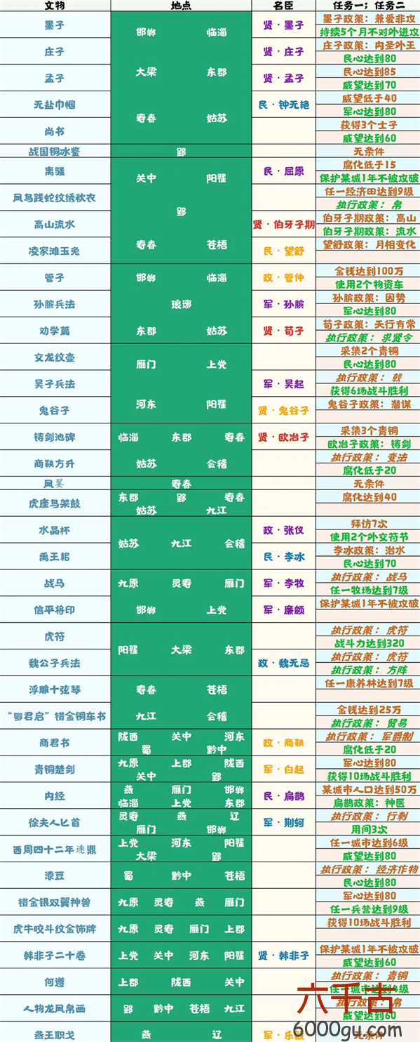 无悔华夏春秋战国文物有哪些-无悔华夏春秋战国文物有哪些